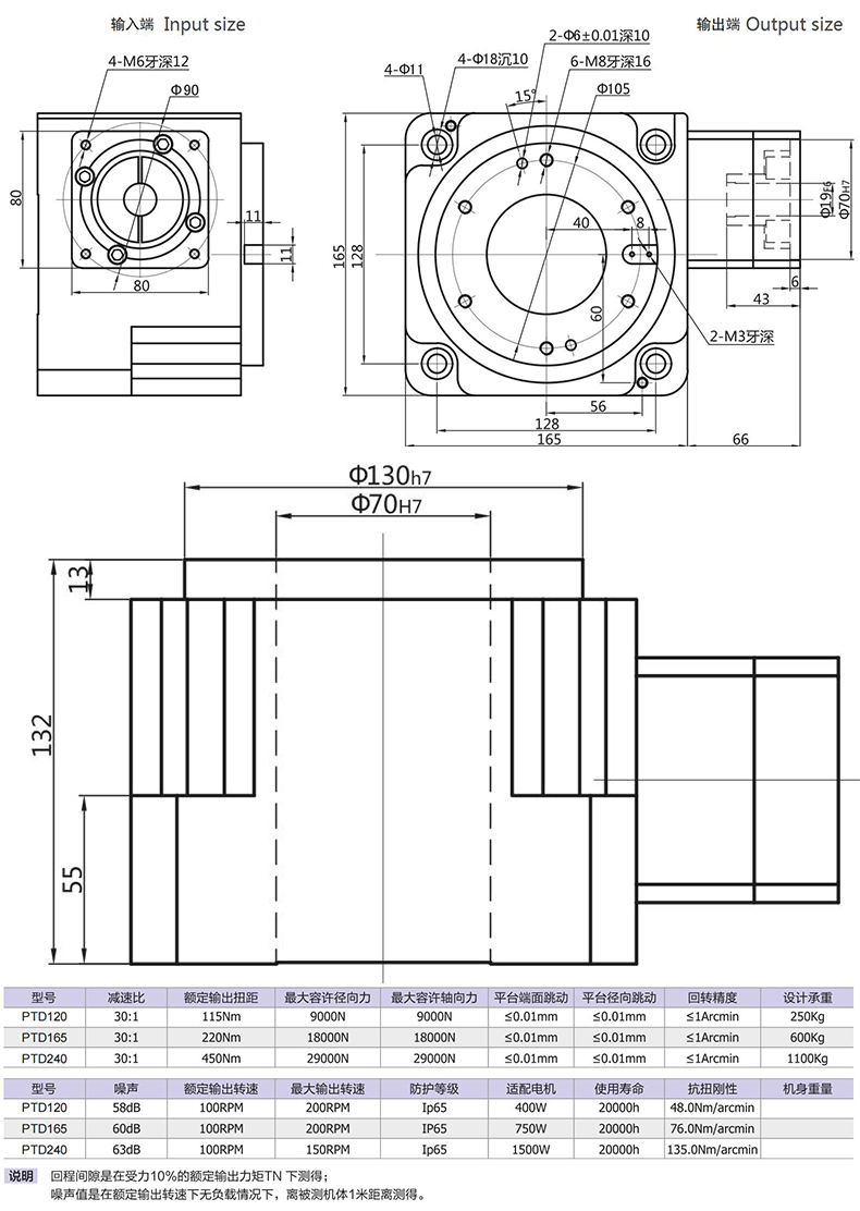 PTD 尺寸圖 PTD 尺寸圖